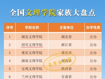 全国“文理学院”家族大盘点，高考志愿填报中考生如何理性选择很关键